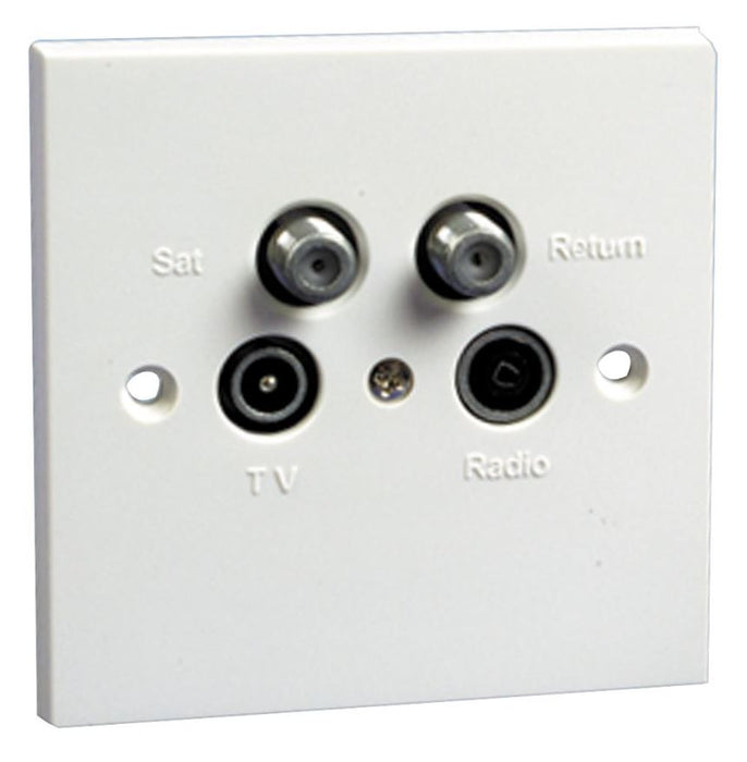 Quad TV/Radio/Sat/Return Outlet Plate