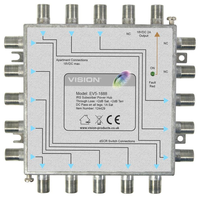 EV5-1888 IRS Subscriber Power Hub