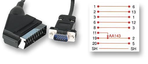 SCART Male to 15 Pin VGA (D Sub) Male Lead, 1.5m Black